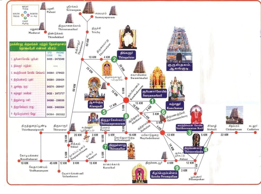 kart av Chennai templer